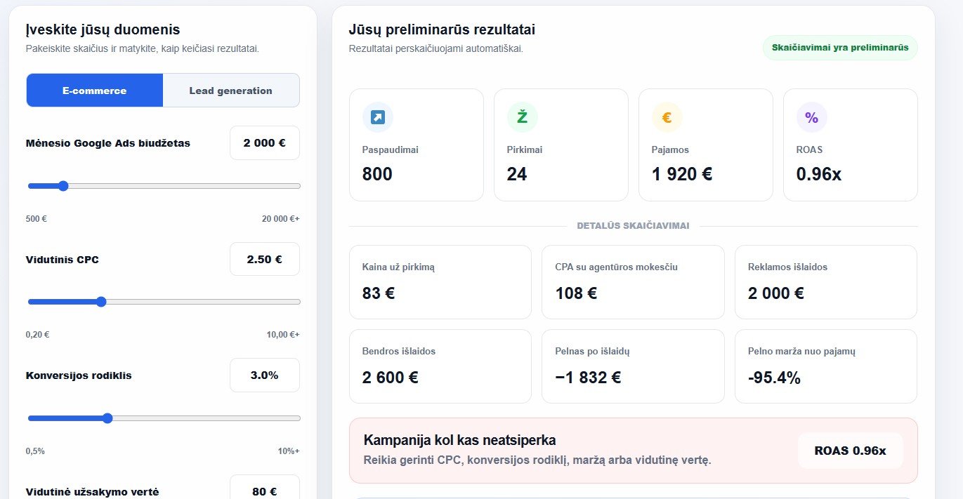 Google Ads biudžeto skaičiuoklė