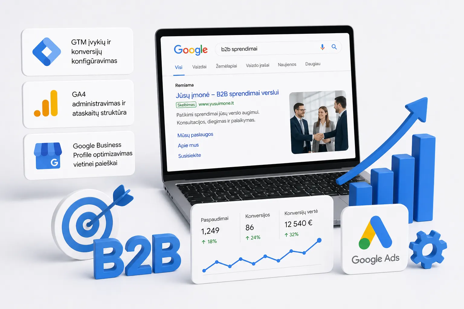 Google reklama B2B verslui