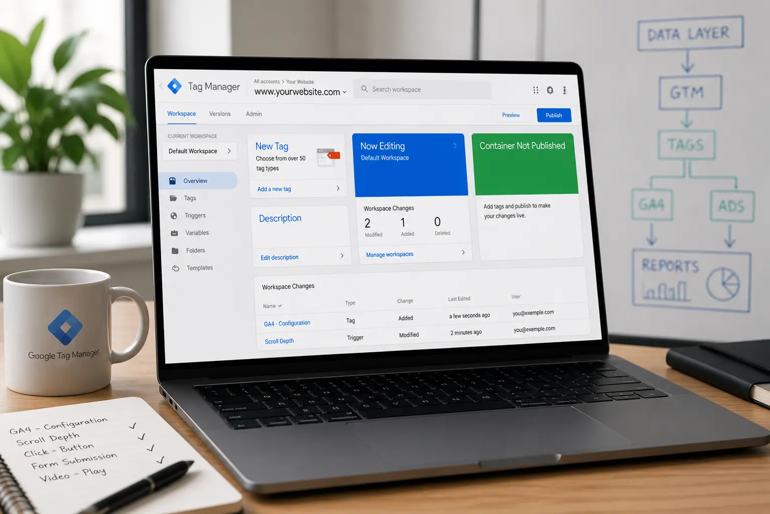 Kas yra Google Tag Manager?